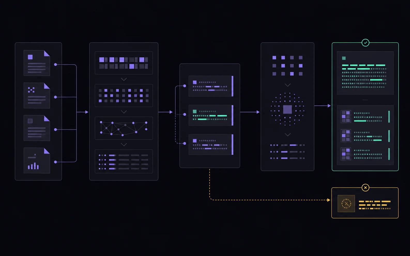 Retrieval pipeline connecting business documents to grounded AI answers and citations.
