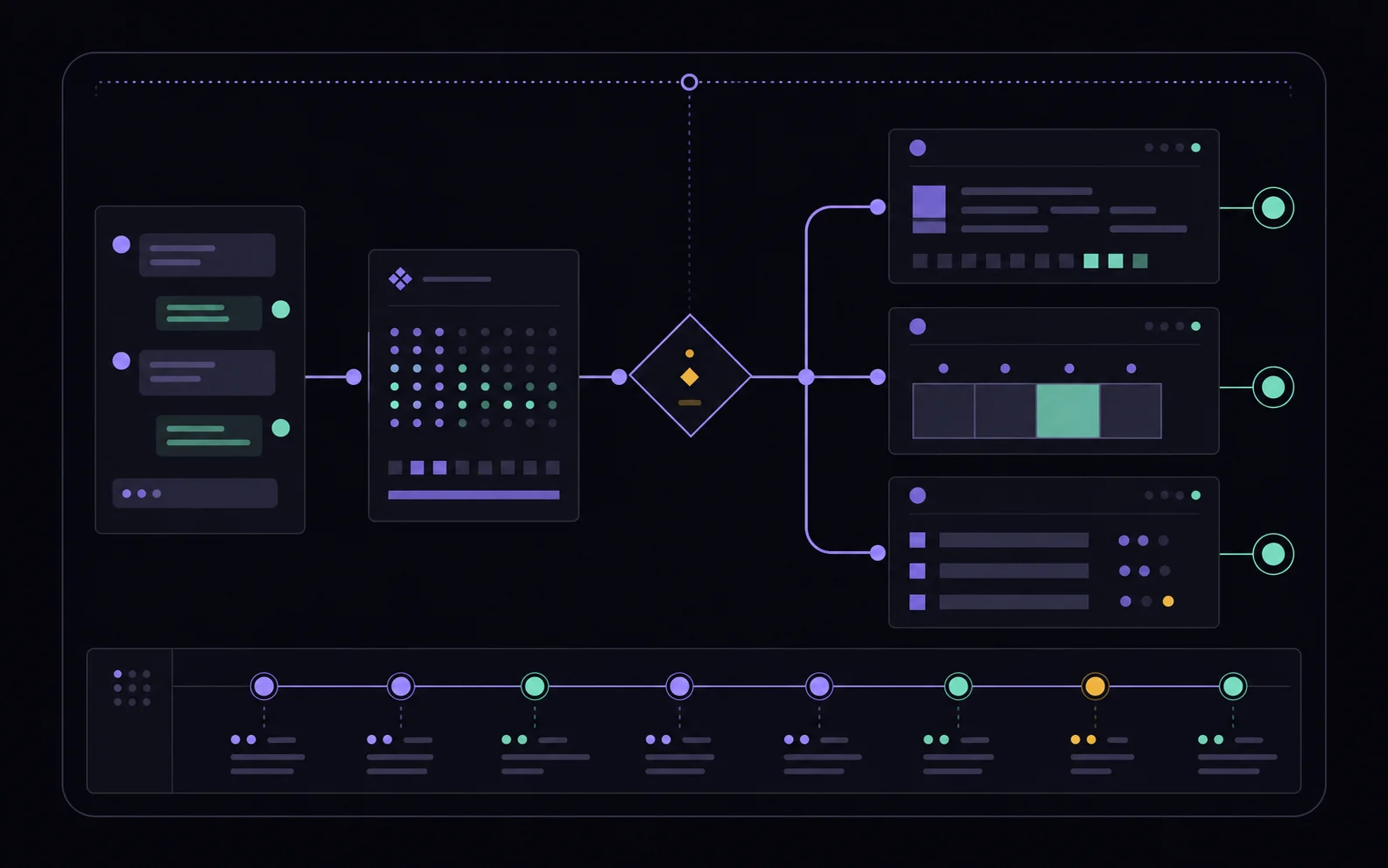 AI assistant routing a qualified conversation into CRM, calendar and human inbox.