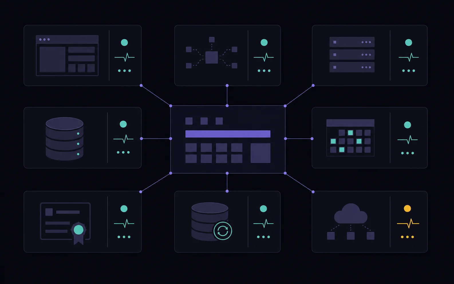 Monitoring map connecting websites, servers, APIs, databases, jobs and external dependencies.