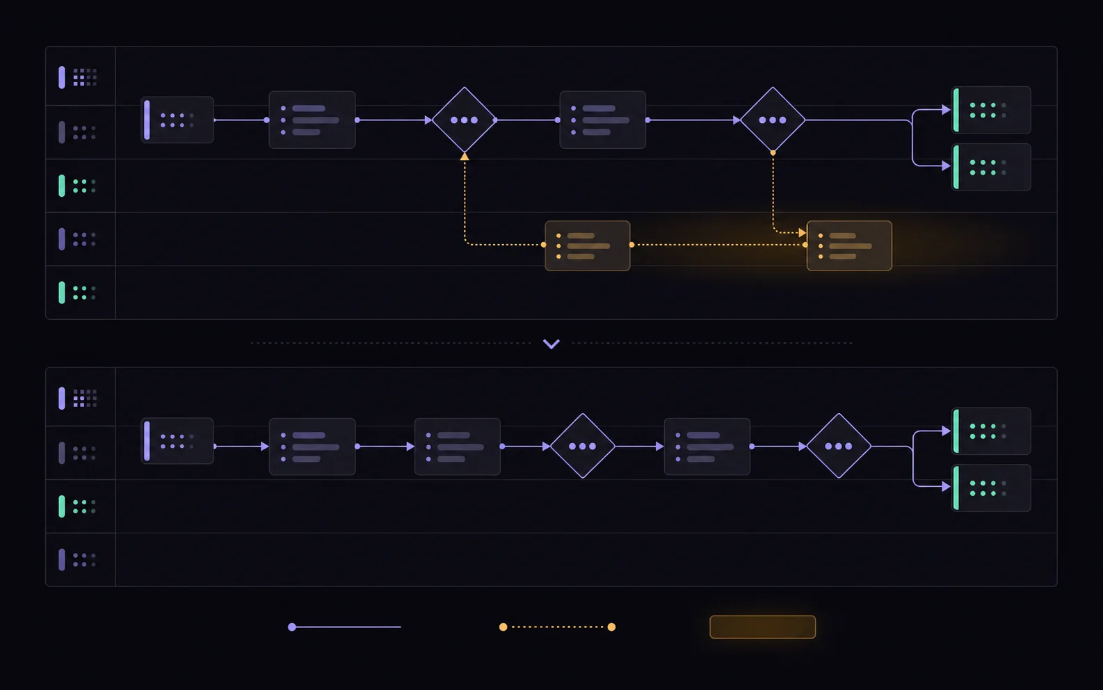 Business process map showing inputs, decisions, responsibilities and outputs before automation.
